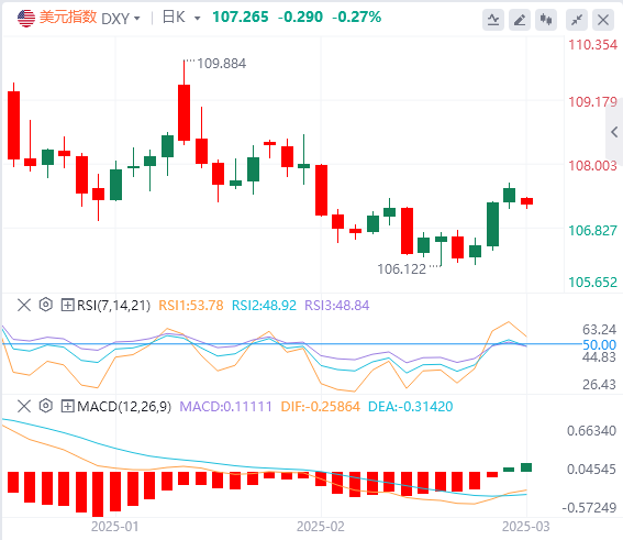 XM外汇分析：特朗普关税落地在即 镑美交易驱动转变，利差影响退居次席